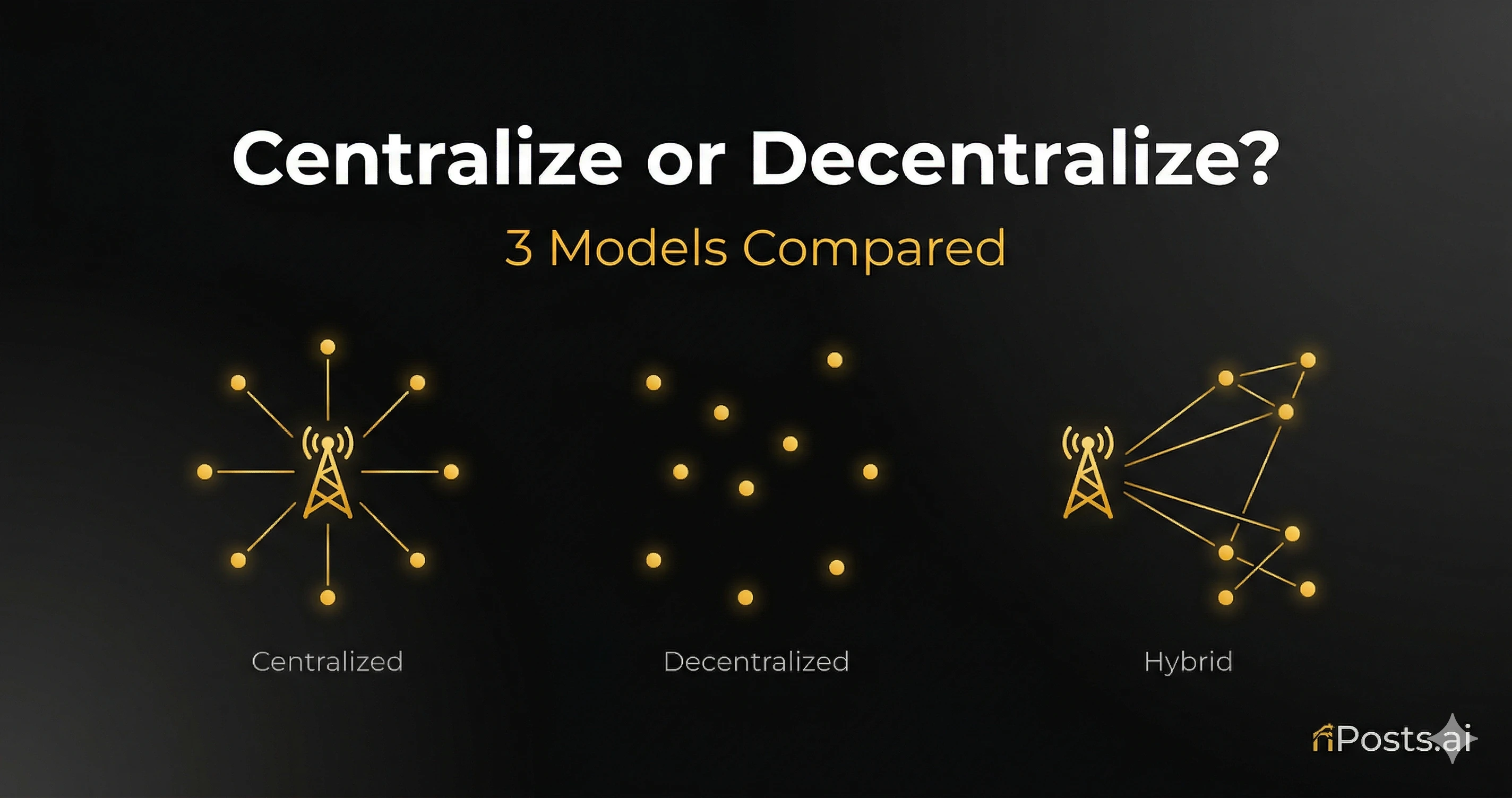 Three social media management models for franchises: centralized, decentralized, and hybrid with organizational diagrams