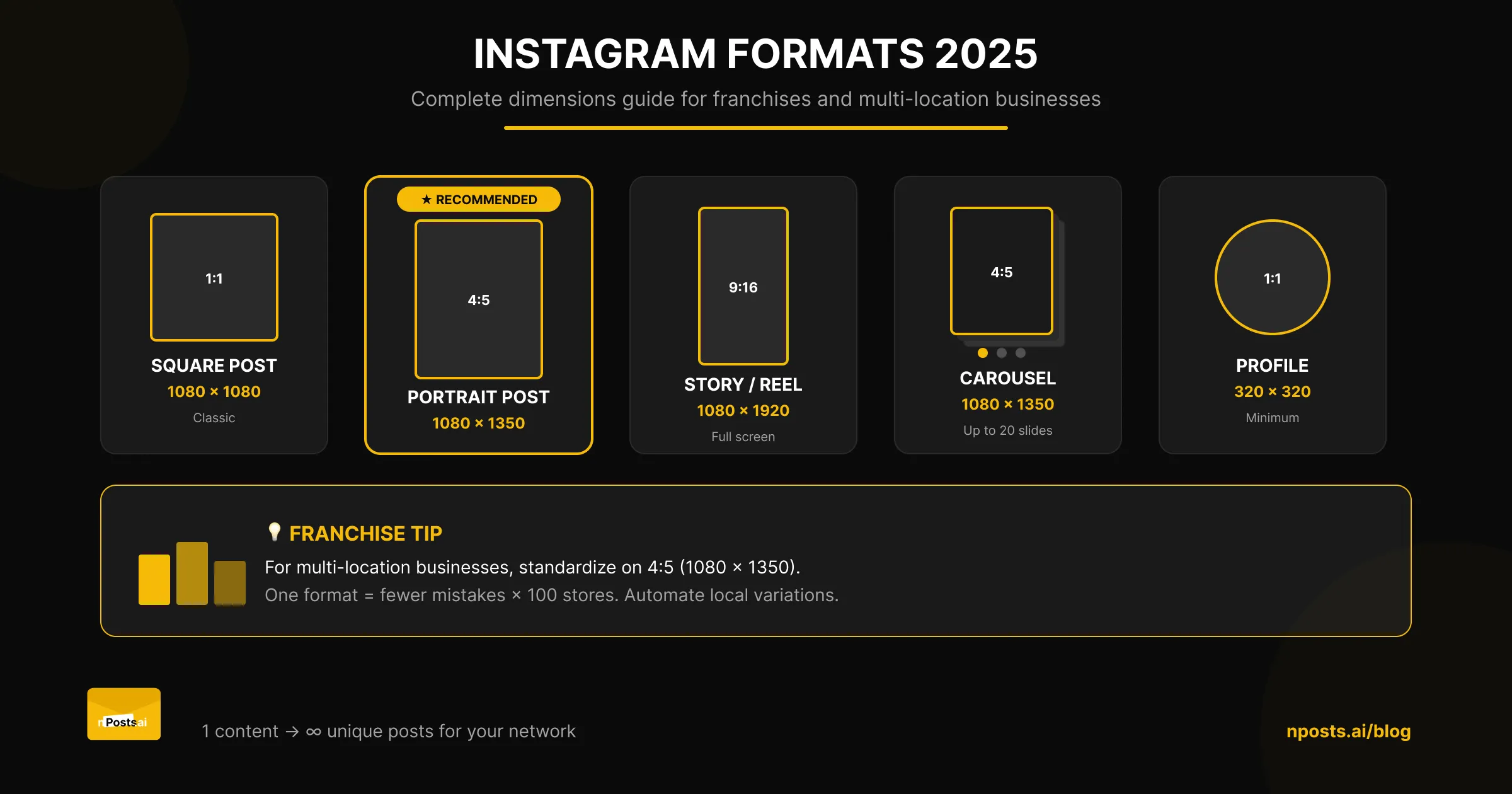 Instagram Formats 2025: Complete Franchise Guide