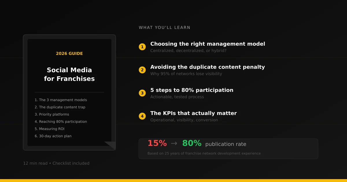 Franchise Social Media Strategy: The Complete 2026 Guide