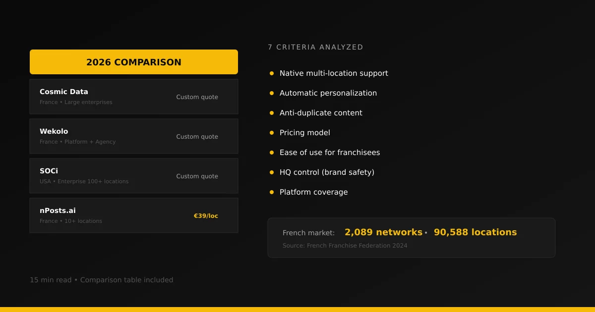 Best Franchise Social Media Tools: 2026 Comparison