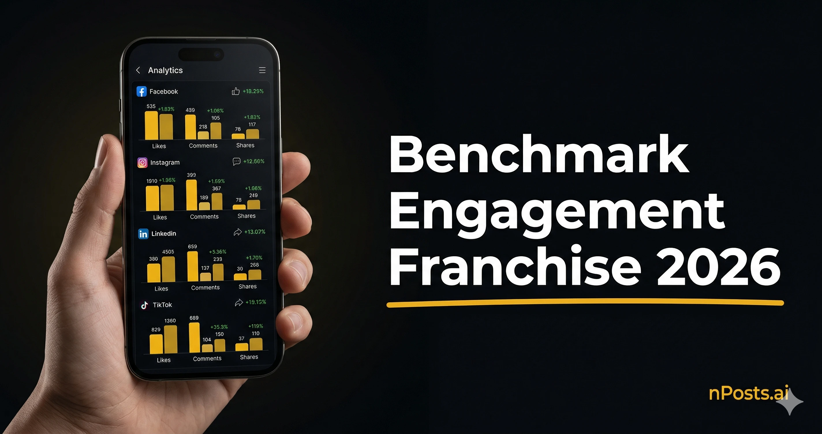 Graphique montrant les taux d'engagement moyens par réseau social pour les franchises en 2026