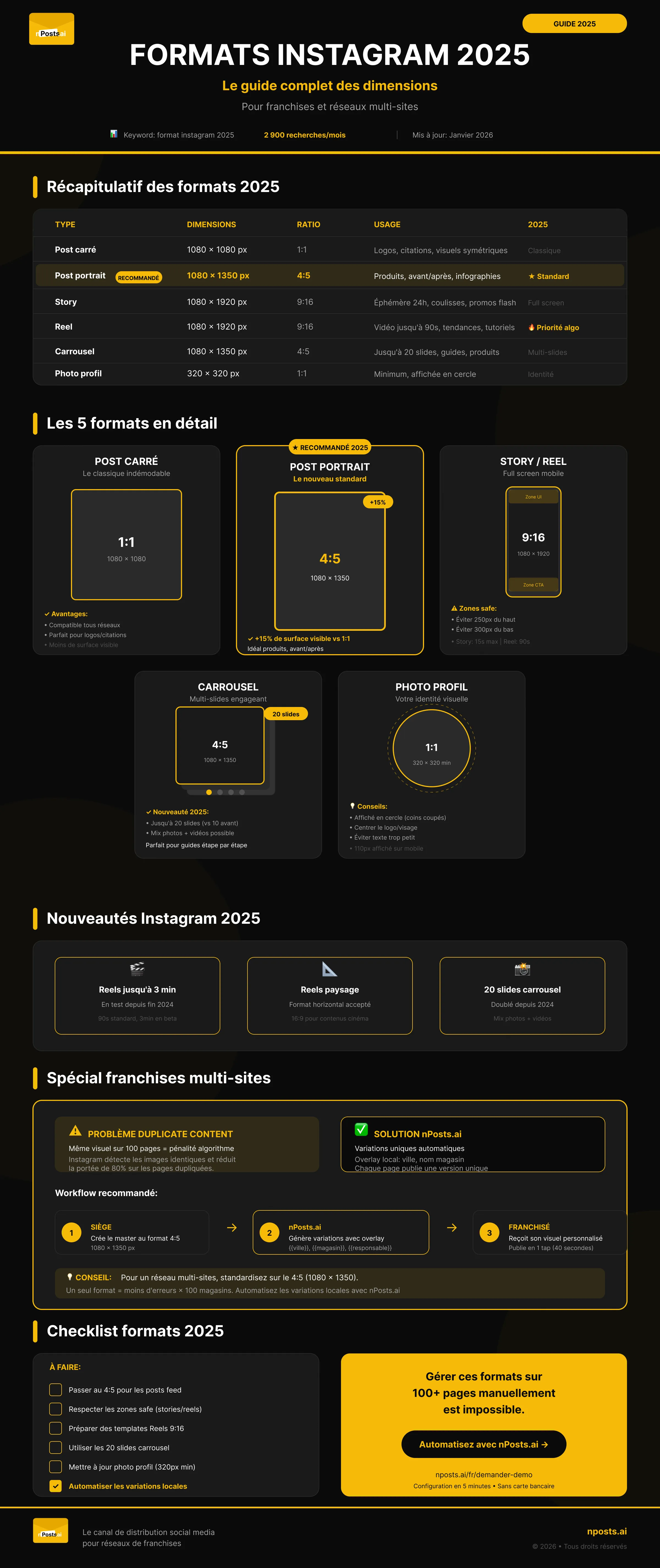 Infographie formats Instagram 2025 - Dimensions posts, stories, reels et carrousels