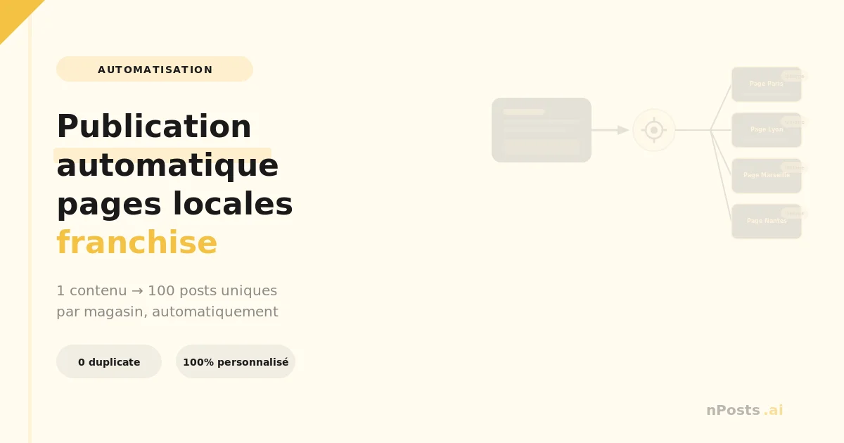 Publication automatique sur pages locales Facebook pour réseau de franchise — nPosts.ai