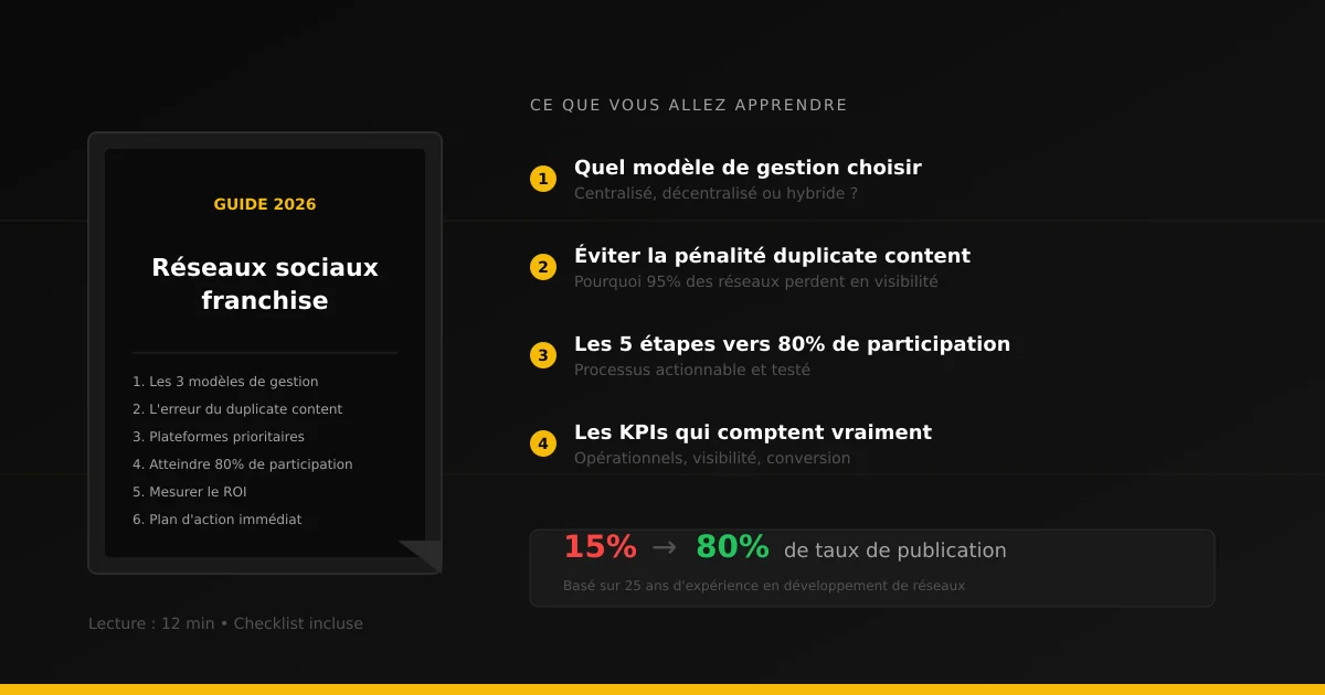 Comment Gérer les Réseaux Sociaux d'une Franchise en 2026 [Guide]